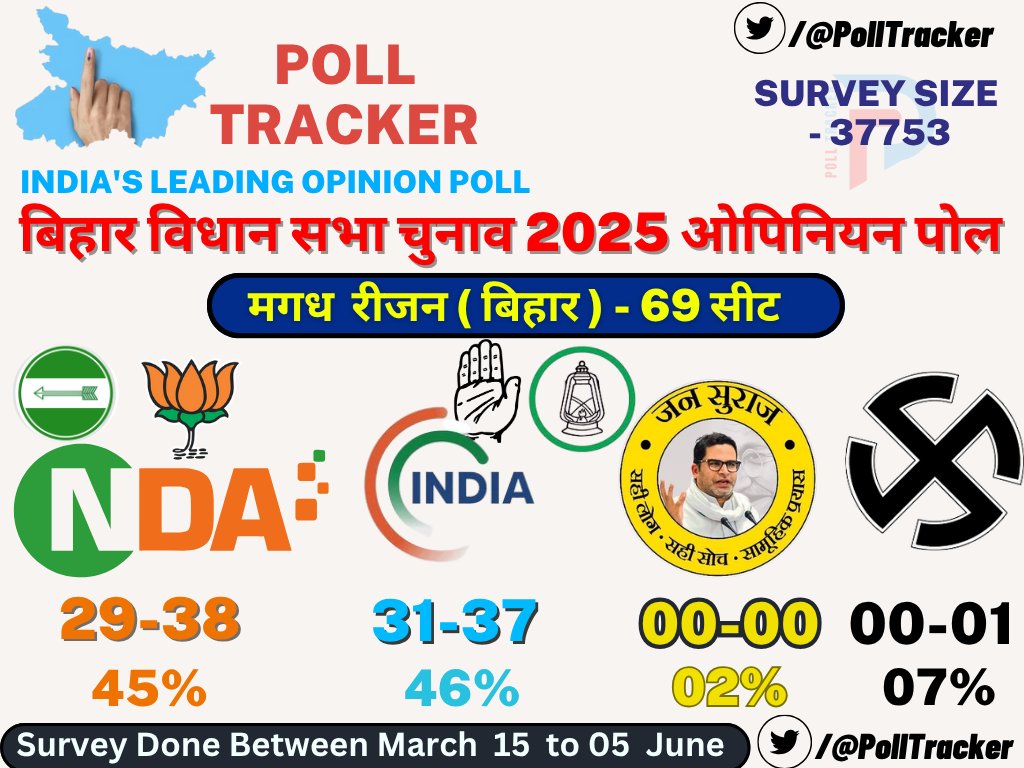 Bihar Election